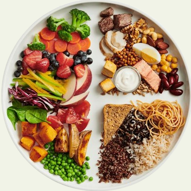 Dietary Recommendations